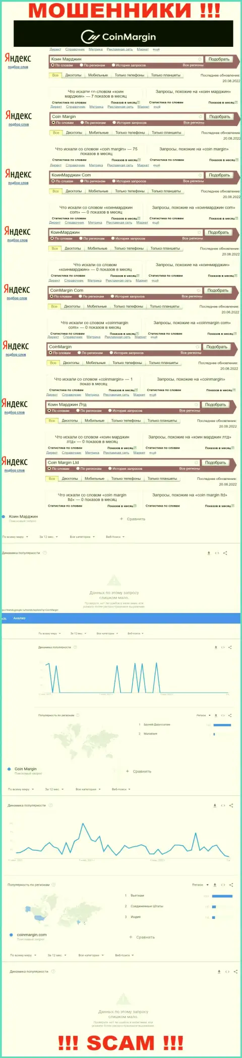 Статистика online-запросов по компании КоинМарджин, будьте очень бдительны, ВОРЫ