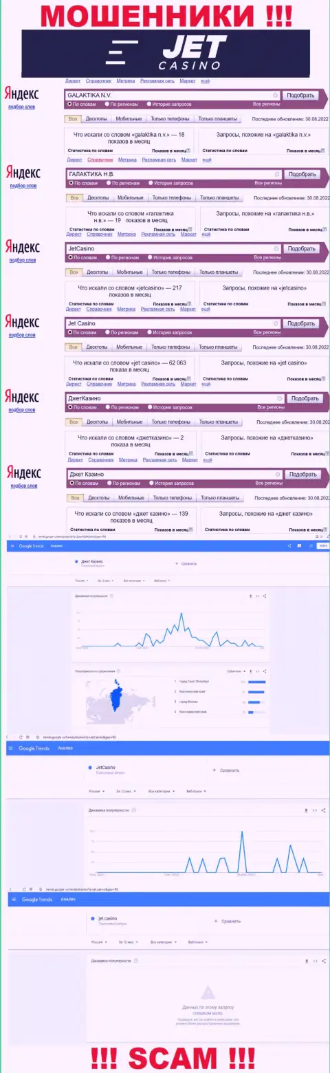 Аналитика online запросов по мошенникам ДжетКазино в инете