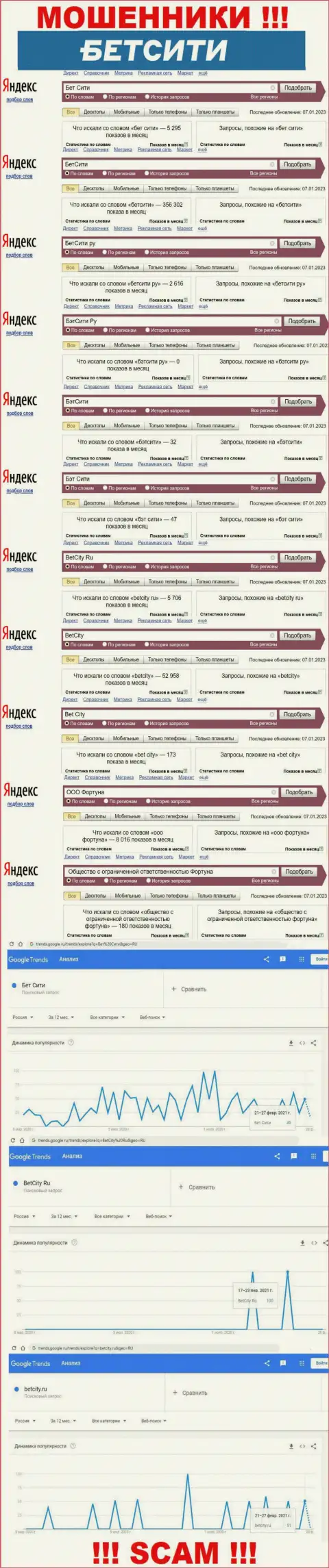 Сведения об количестве интернет запросов инфы о мошенниках BetCity