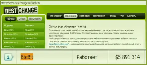 Надёжность обменного онлайн пункта БТЦ Бит подтверждена мониторингом обменников bestchange ru