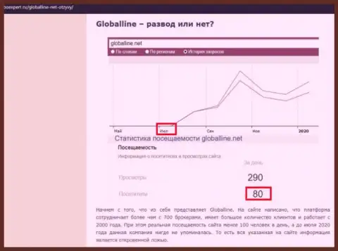 Неодобрительный комментарий человека, который потерял все свои вклады в обманной инвестиционной компании Global Line