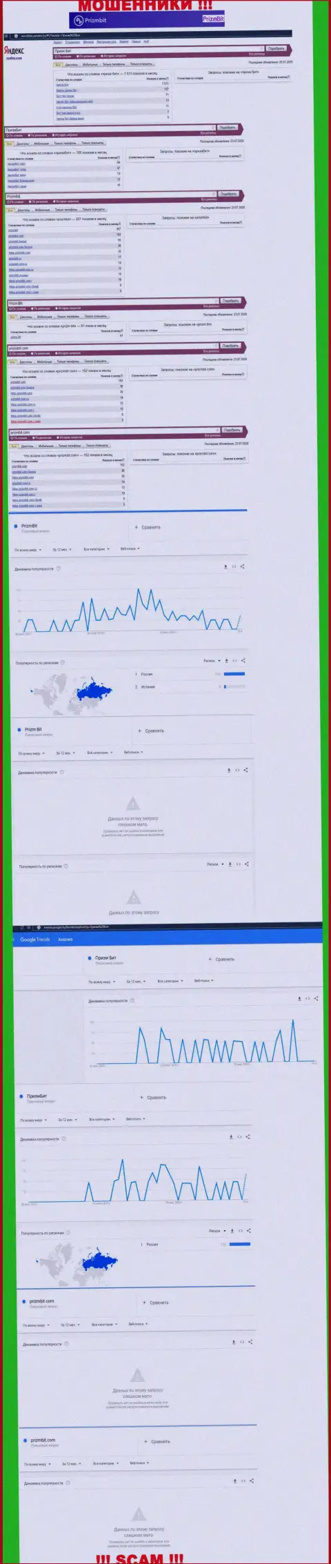 Именно такое число запросов во всемирной паутине по махинаторам Prizmbit S.L.